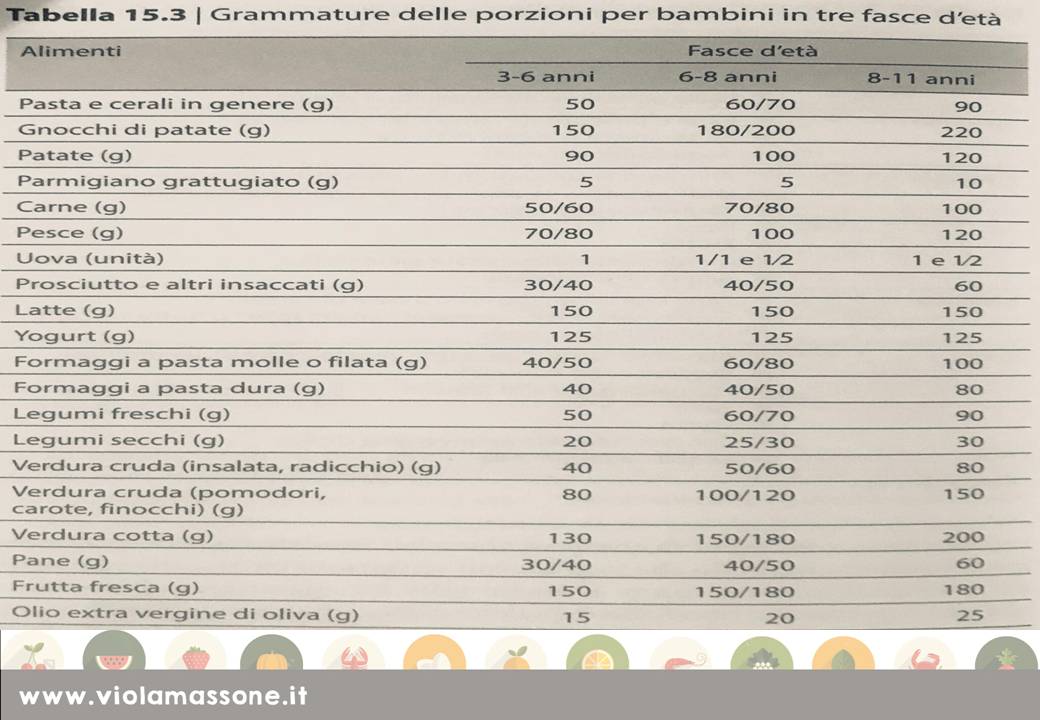 sicuro, buono, nutriente 2